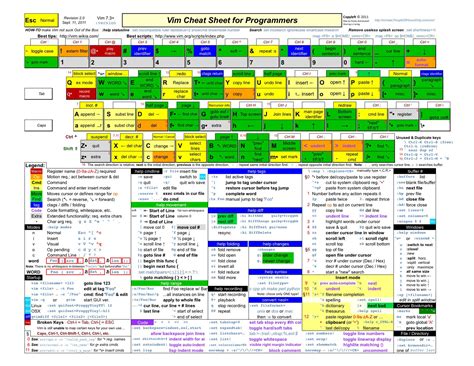 速查表|速查表 cheatsheets